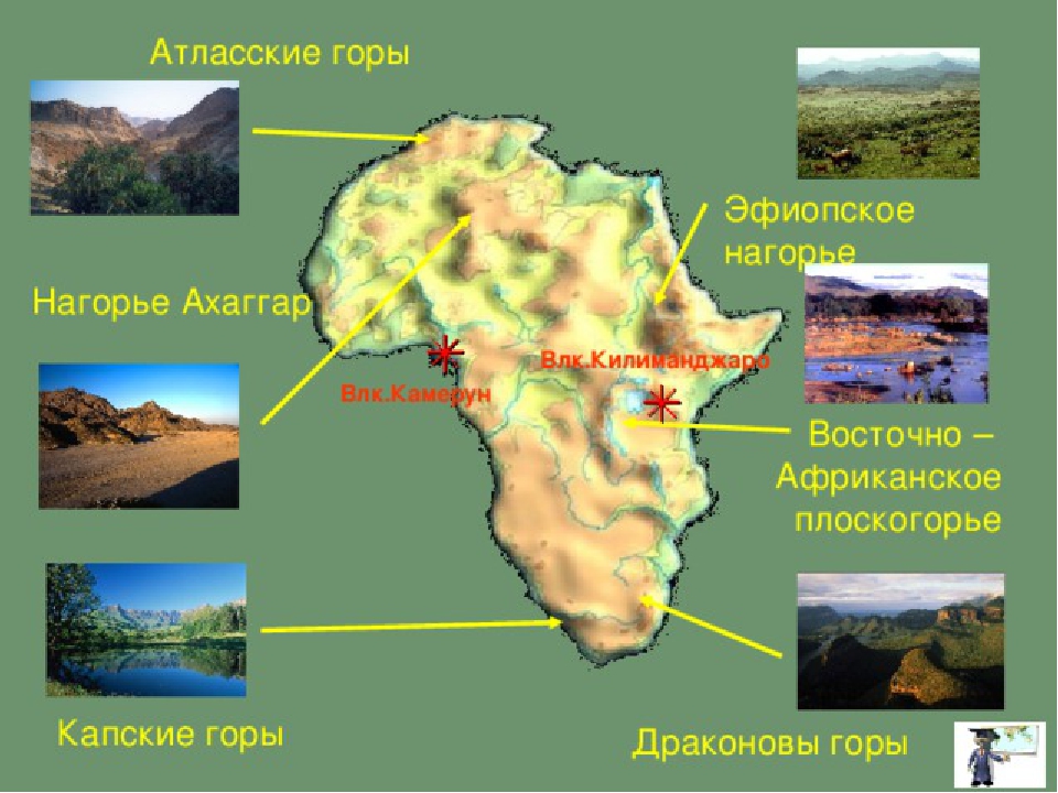 Тектоническое строение эфиопского нагорья. Горы Африки атлас Драконовы капские. Карта Африки горы атлас Драконовы капские. Атласские горы Эфиопское Нагорье. Горы атлас Драконовы горы капские горы вулкан Камерун.