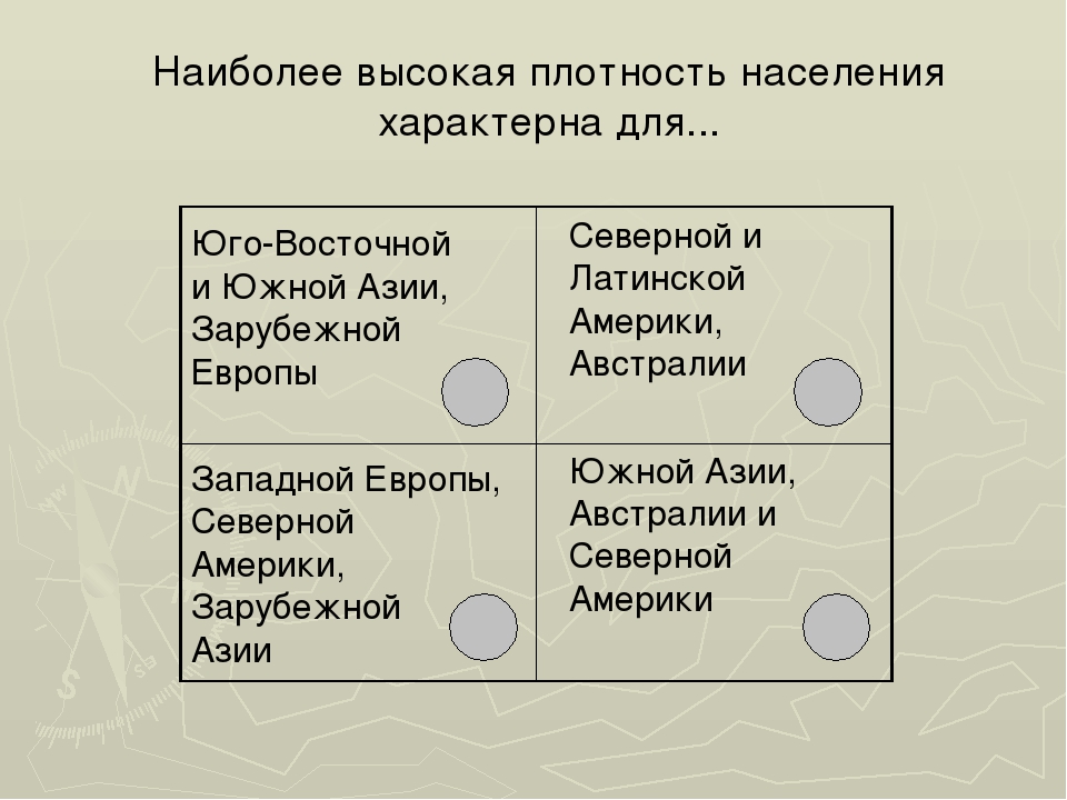 Список стран с наиболее низкой плотностью населения. Наиболее высокая плотность населения. Наиболее высокая плотность населения характерна для. Наиболее высокая плотность населения характерна для Юго-Восточной. Наиболее высокая плотность.