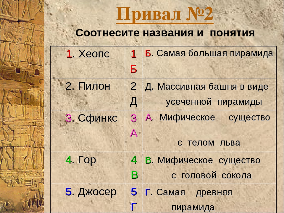 Реши история 5 класс. Термины по истории 5 класса древний Египет с ответами. Термины по истории 5 класс древний Египет. Термины по древнему Египту. Термины по истории древнего Египта.