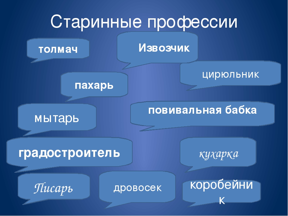 Специальности русский общество. Старинные профессии. Старинные названия профессий. Названия древних профессий. Устаревшие названия профессий.