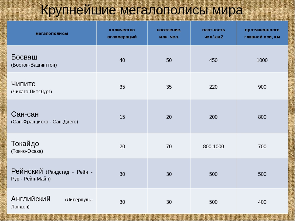 Карта агломераций сша