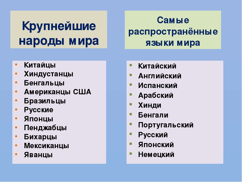 Крупнейшие народы. Народы и религии мира. Языки народов мира.