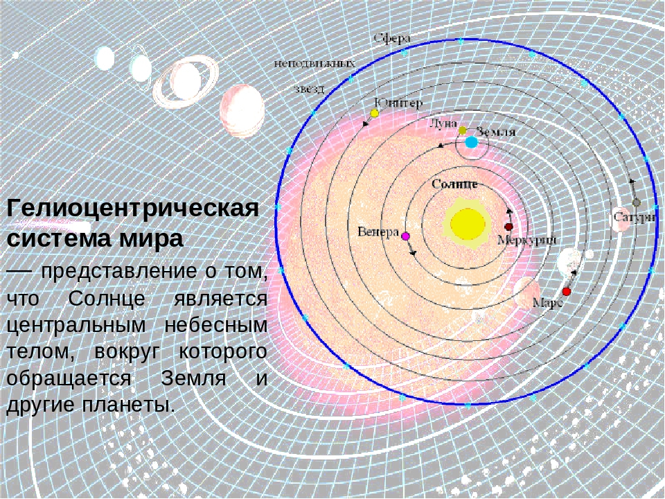 Гелиоцентрическую модель разработал. Гелиоцентрическая модель Коперника. Гелиоцентрическая теория.