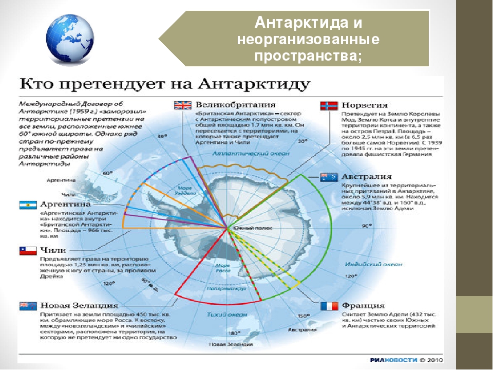 Москва земля организация. Страны Антарктиды. Антарктида деление по странам. Станции на Антарктиде по странам. Антарктида Разделение по странам.