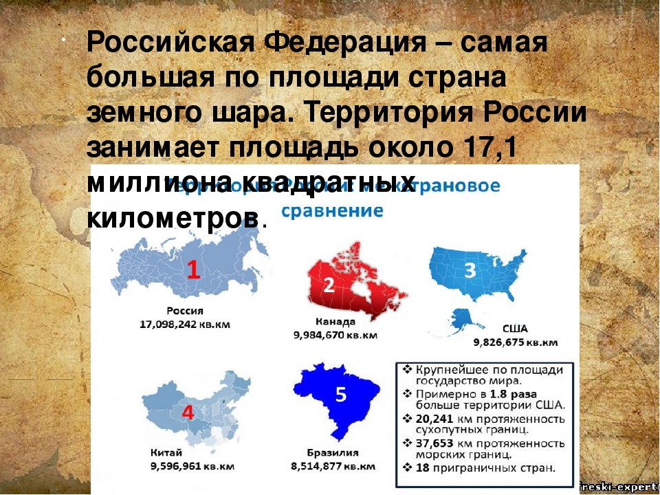 Площадь украины сравнение. Территории стран. Сравнение площади территорий стран. Территория США И России в сравнении. США И Россия площадь территории.