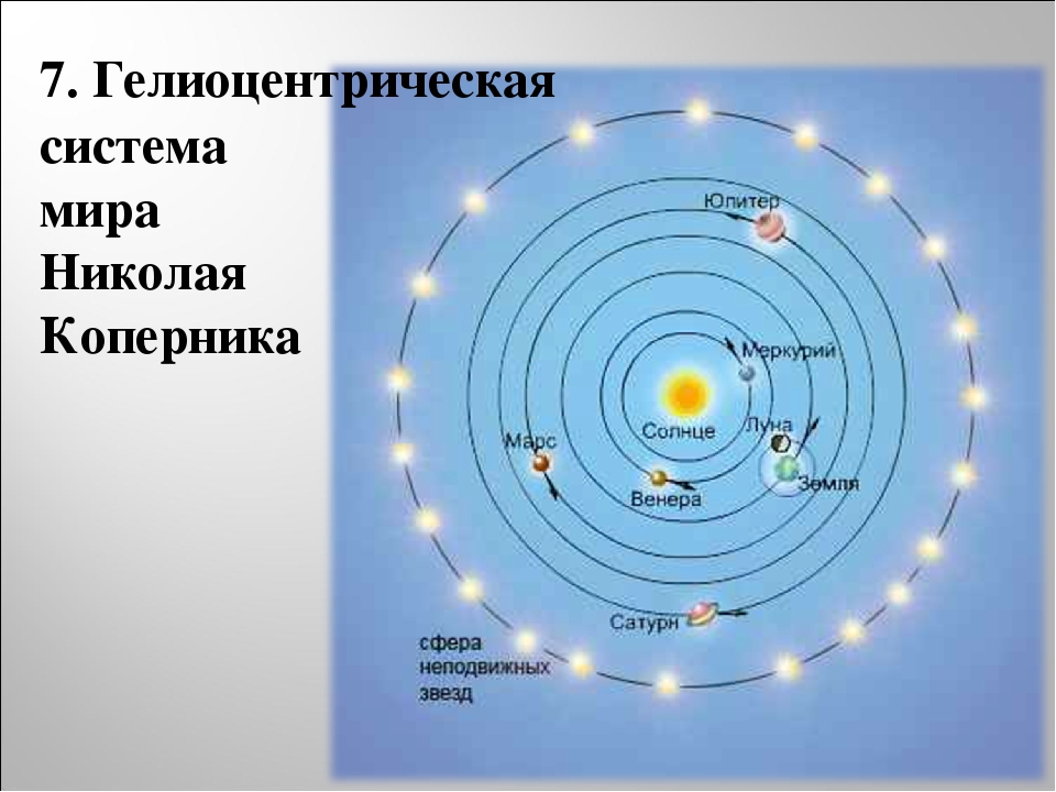 Гелиоцентрическую модель разработал