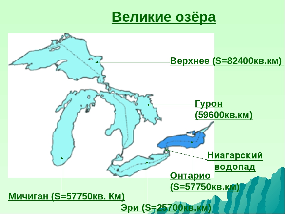 Назовите великие американские озера. Система великих озер Северной Америки на карте. Великие озёра Северной Америки озеро верхнее. Озера Эри и Онтарио на карте Северной. Великие американские озера схема.