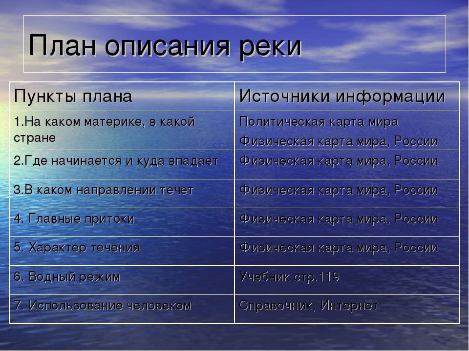 География 6 класс основное. Описание реки по плану 6 класс география. План описания реки Волга. План описания реки. Описание реки.