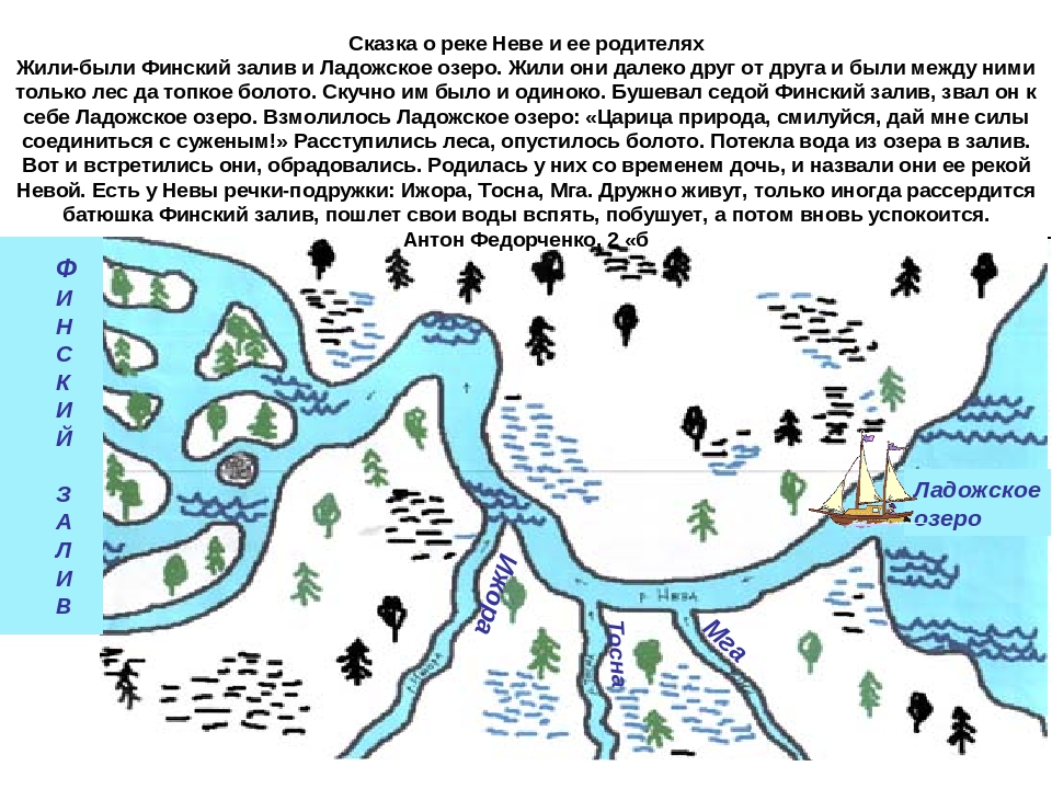 Движение воды в озере. Схема реки Невы. Схема течения реки Невы.