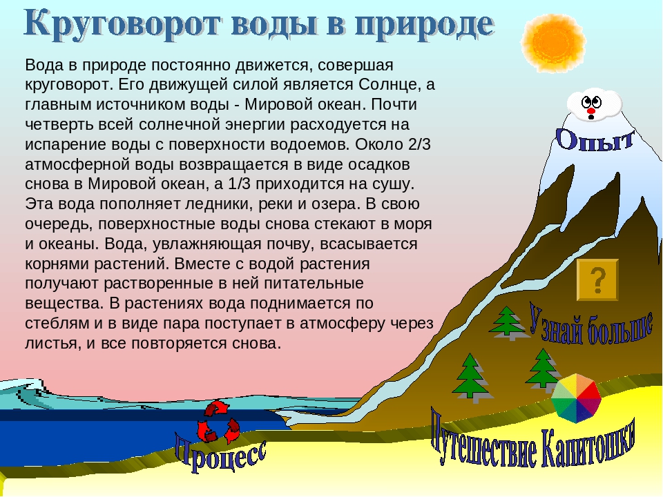 Вода в природе находится. Доклад по окружающему миру 3 класс круговорот воды в природе. Круговорот воды в природе презентация. Круговорот воды в природе доклад. Презентация на тему круговорот воды в природе.