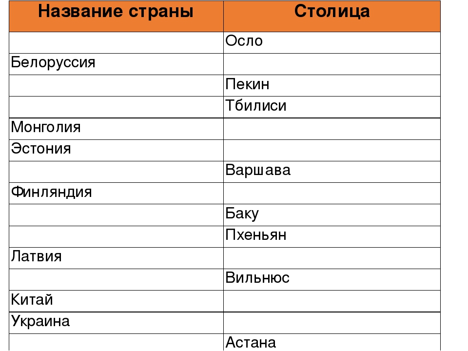 Напишите столицы государств. Страны и столицы 3 класс окружающий мир таблица. Столицы государств. Страны и столицы 3 класс.