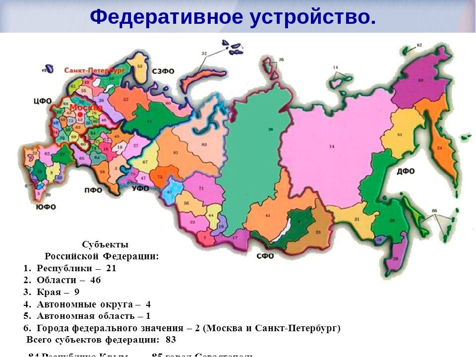 Республики которые входят в состав россии