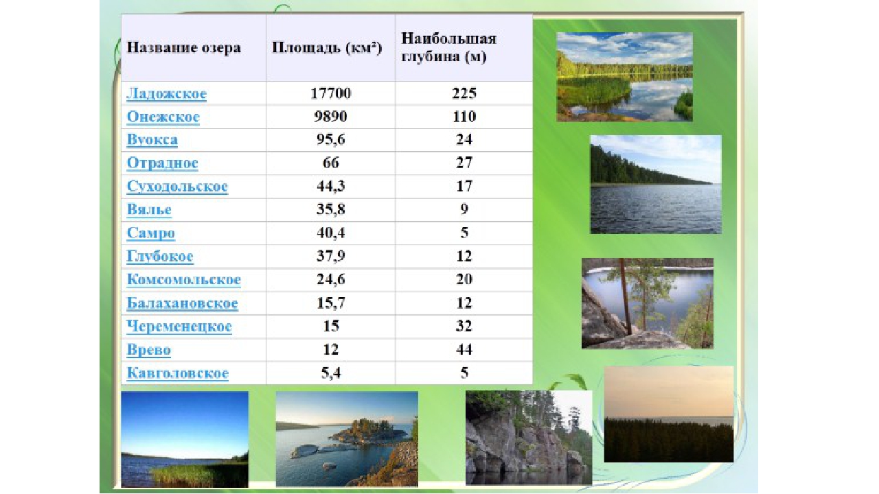 10 русских озер
