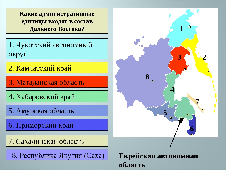 Восток россии какие регионы