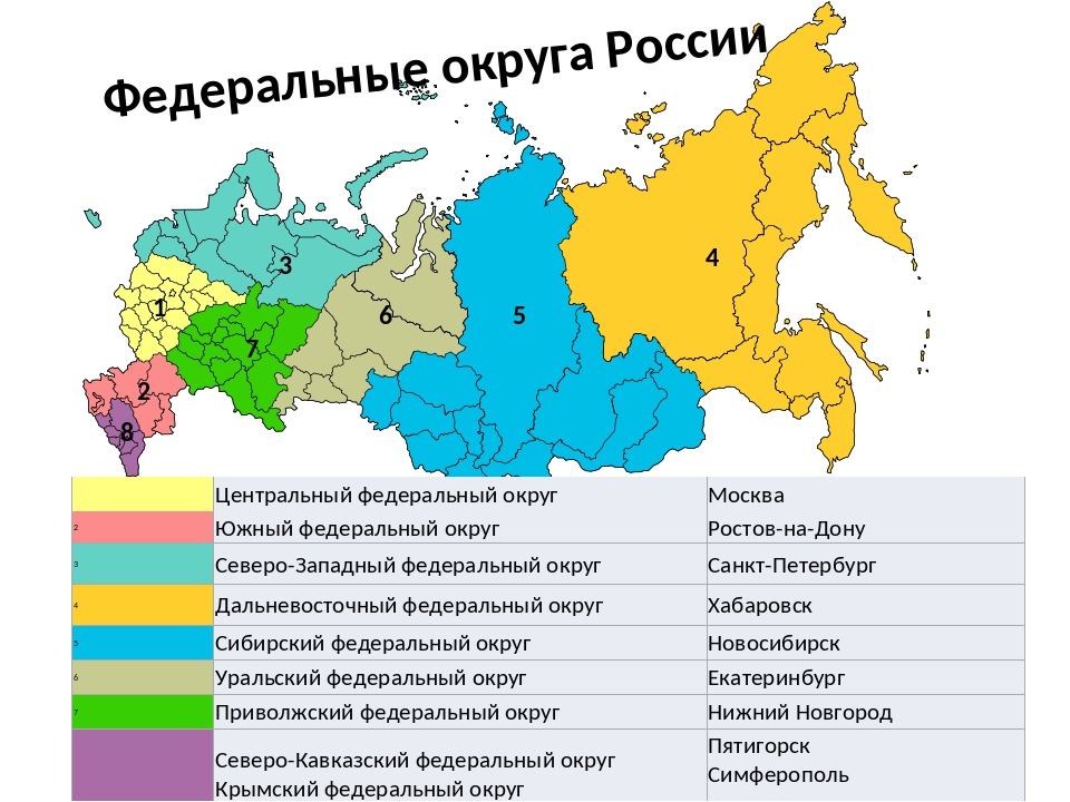 Какие города имеют федеральное значение. Федеральные округа России на карте. Центры федеральных округов России в 2020. Границы федеральных округов России на карте и их центры. Федеральные округа Российской Федерации и их центры.