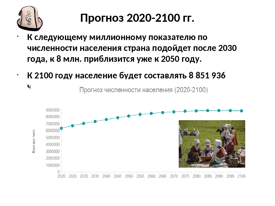 Число населения санкт. Население Франции изменение численности. Демографическая ситуация в Кыргызстане. Естественный рост населения Кыргызстана. Прогноз населения Китая.