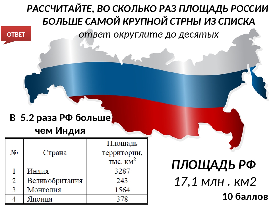 Площадь украины сравнение. Сколько площадь России. Сколько составляет территория России. Сколько территория России. Насколько Россия больше.