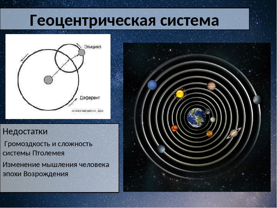 Геоцентрическая система. Геоцентрическая система мира Герсонида. Птолемей астрономия геоцентрическая система. Гетероцентрическая система МИРАСИСТЕМА. Геоуентрическая система мира Птолемей призентацмя.