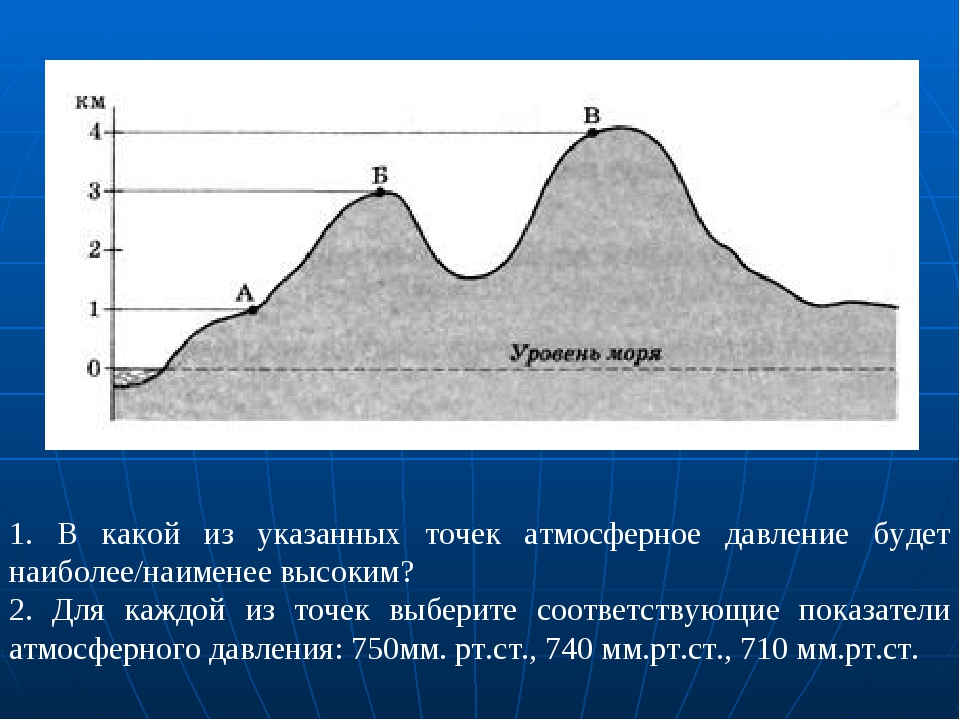 Нормальное атмосферное давление над уровнем моря. Что такое давление в географии. Рисунок атмосферного давления от высоты. Атмосферное давление рисунок география.