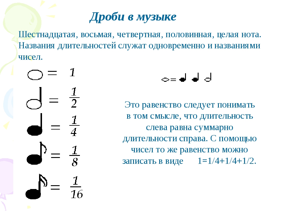 Какая длительность нот