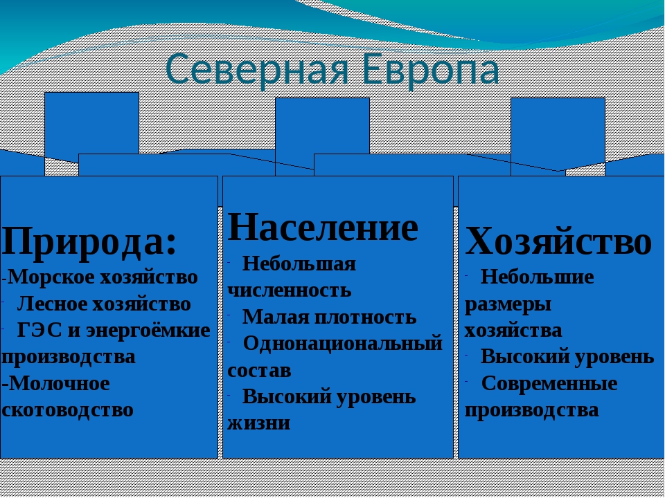 Характеристика северной и западной европы