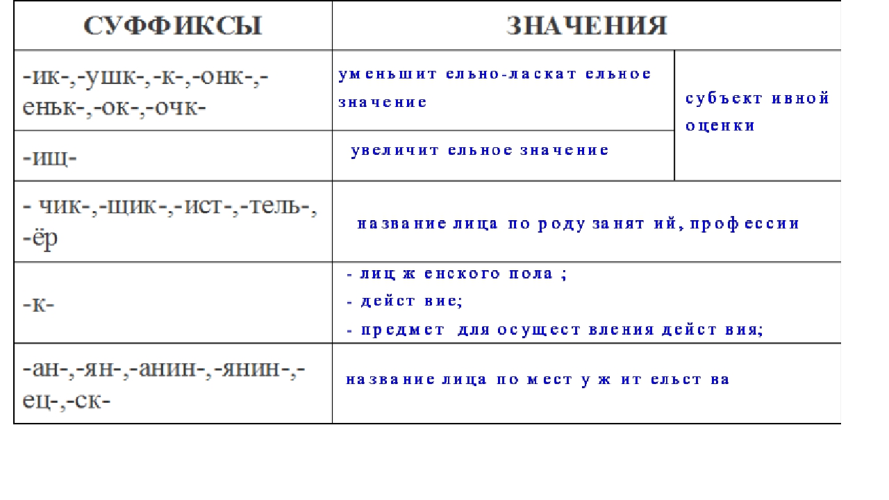Какие значения могут быть у суффикса. Значение суффиксов таблица. Значения суффиксов в русском языке таблица 5 класс. Значение суффиксов в русском языке. Суффиксы существительных и их значения.