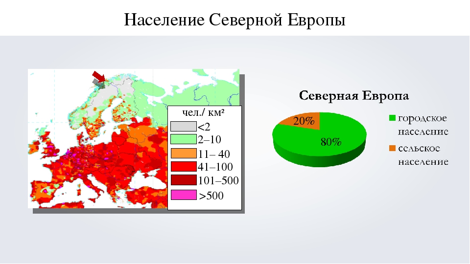 Население северной европы. Карта населения Северной Европы. Плотность населения Северной Европы. Население стран Северной Европы.