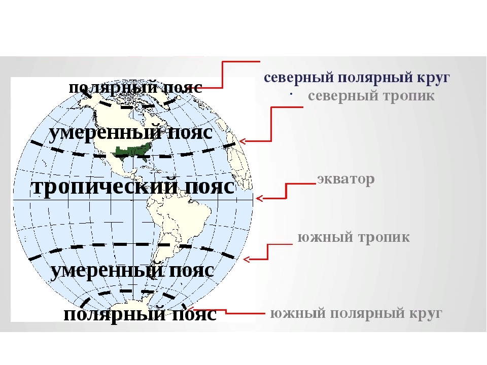Тропик линия. Северный Полярный круг. Северный и Южный Полярные круги. Южный Полярный круг. Северный Полярный круг Экватор Тропик.