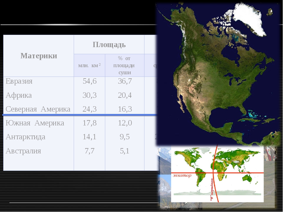 Площадь австралии в млн км. Площадь материка Северная Америка. Средняя высота Северной Америки. Площадь Северной Америки с островами. Площадь Северной и Южной Америки.