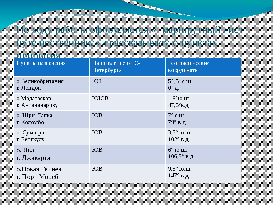 Остров шри ланка координаты широта. Заполните круизный маршрутный лист путешественника. Багажный лист путешественника. Маршрутный лист таблица. Маршрутный лист путешественника 6 класс география.