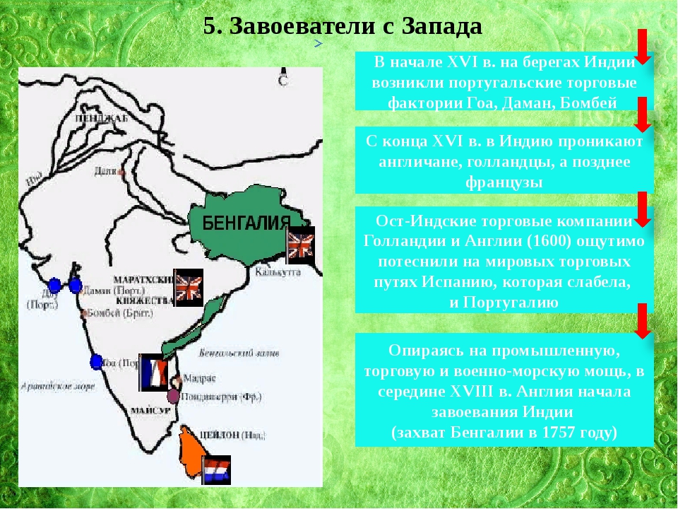 История 7 класс индия китай и япония. Индия Китай и Япония начало европейской колонизации. Колонизация Индии. Колонизация Индии англичанами. Начало европейской колонизации индий.