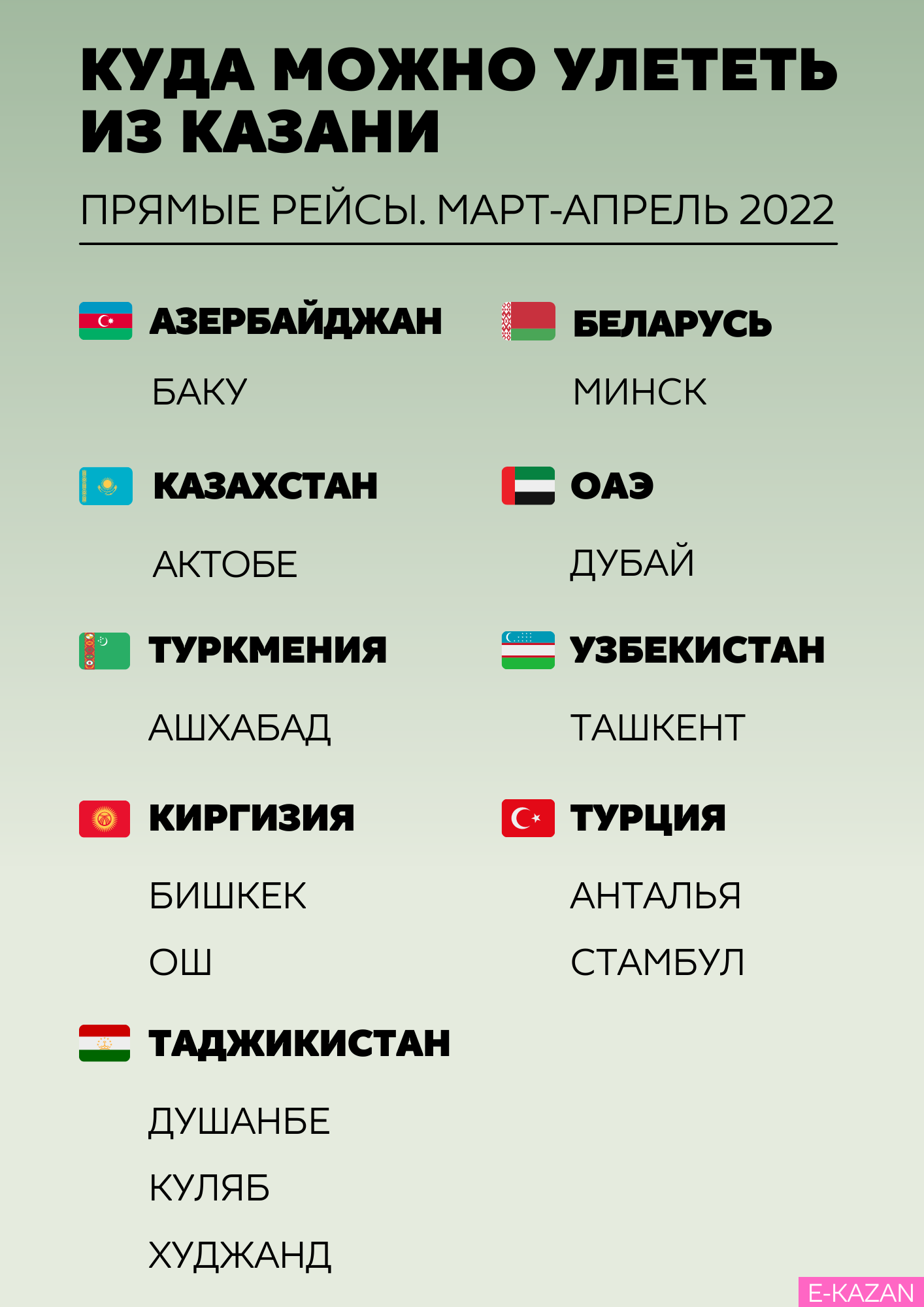 Какие страны доступны для россиян. Куда можно улететь. Куда можно улететь из России. Куда сейчас можно улететь из Москвы. В какие страны можно улететь из России сейчас.