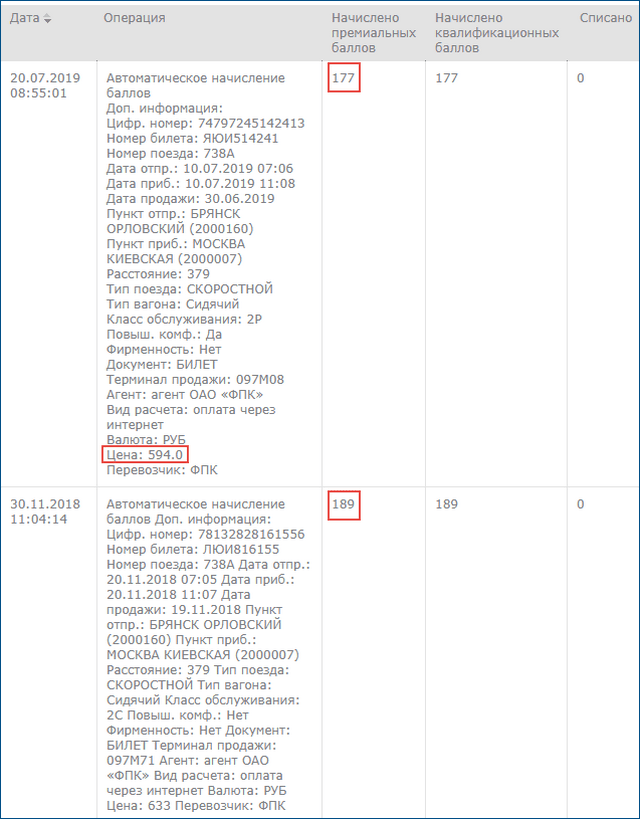 Возврат билета за баллы. Таблица РЖД бонус. РЖД бонус калькулятор. Таблица баллов РЖД.