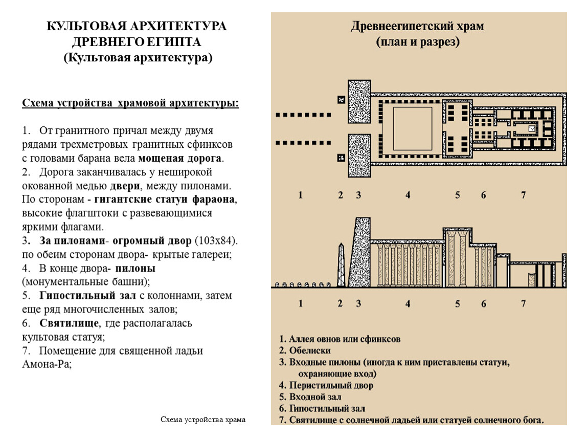 План древнего храма