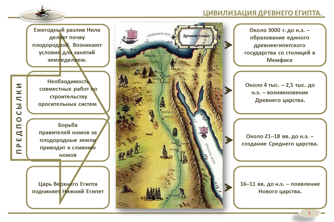 Плотность египта. Разлив Нила в древнем Египте. Долина реки Нил древний Египет карта. Древний Египет карта разлив Нила. Разлив реки Нил в древнем Египте.