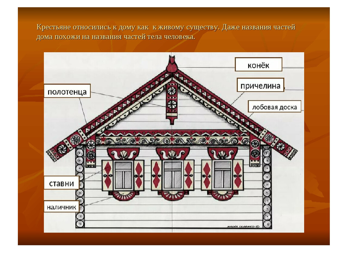 Русские конструкции. Элементы русской избы. Названия частей избы. Части русской избы названия. Части дома названия.