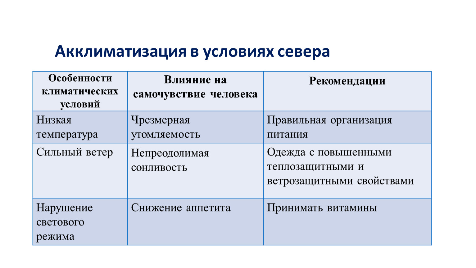 Аклиматизация или