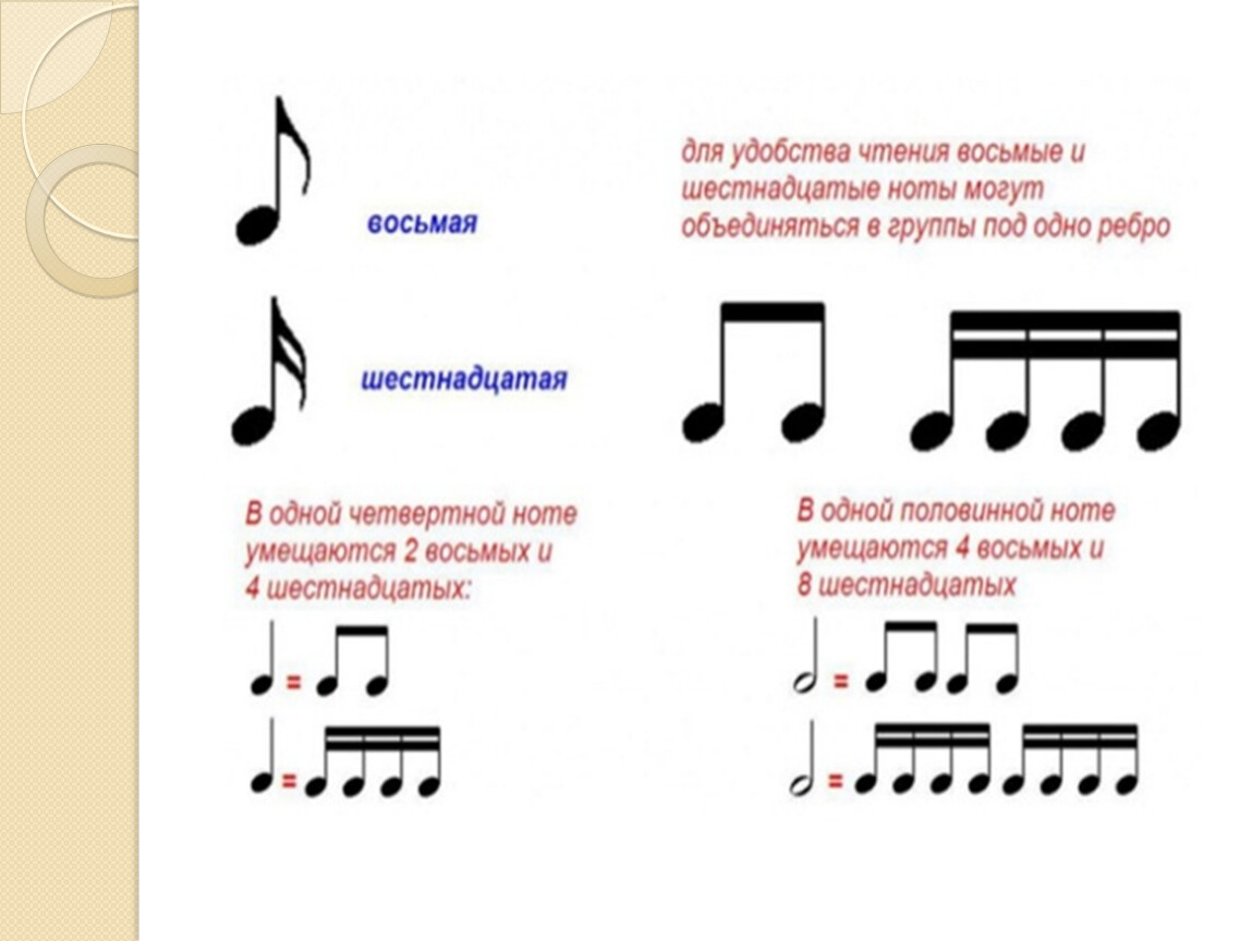 Восьмой шестнадцать. Схема длительности нот. Ритмические длительности в Музыке. Длительности нот в Музыке. Музыкальные примеры с длительностями.