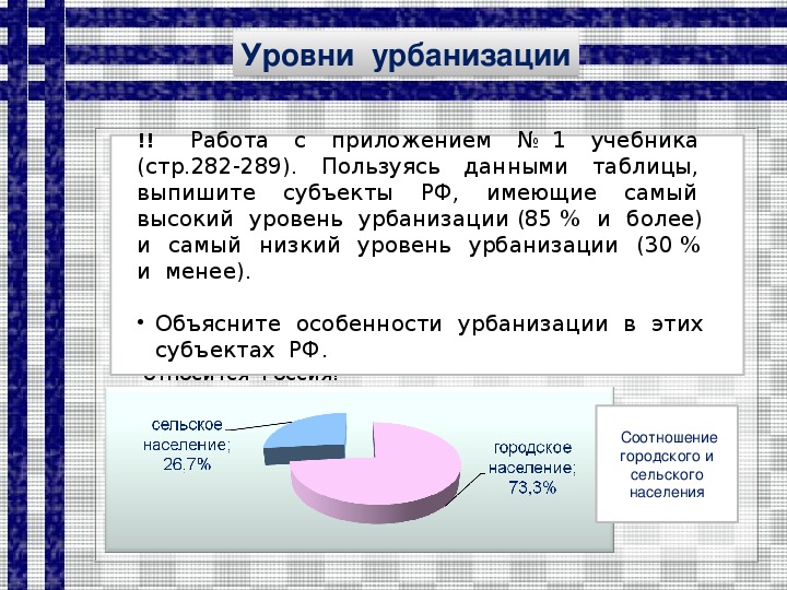 Низкие показатели урбанизации