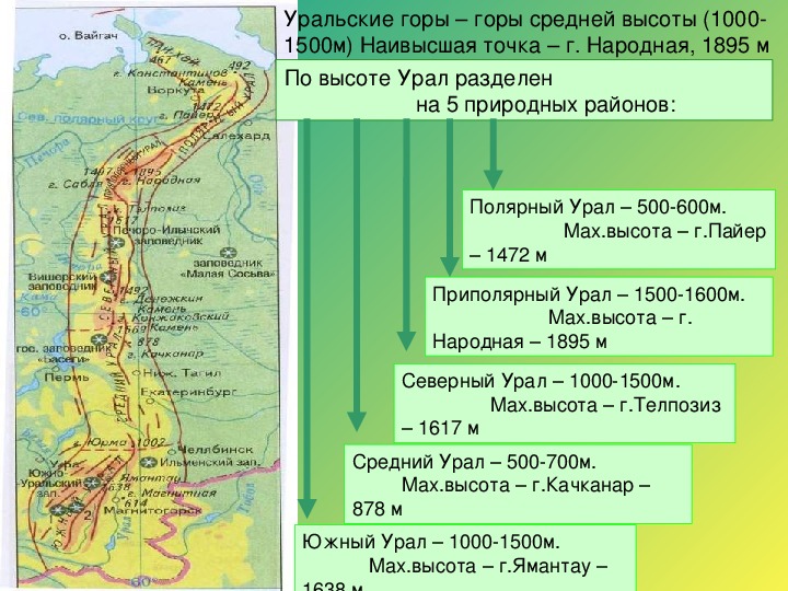 Уральские высота. Высота уральских гор. Уральские горы карта высот.