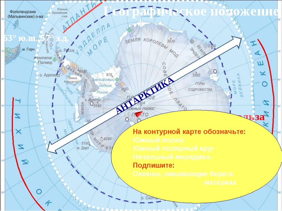 Что такое полярный круг география 5