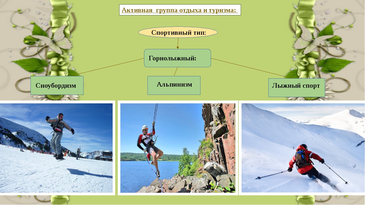 Примеры отдыха. Виды активного туризма. Виды активного туристического отдыха. Спортивный туризм слайд. Виды отдыха презентация.