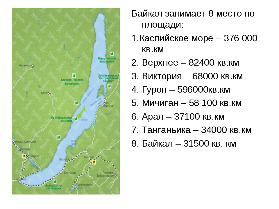 Диктант глубина озера байкал 1640. Глубина Байкала. Площадь Байкала. Реки впадающие в Байкал на карте. Размеры озера Байкал длина и ширина.