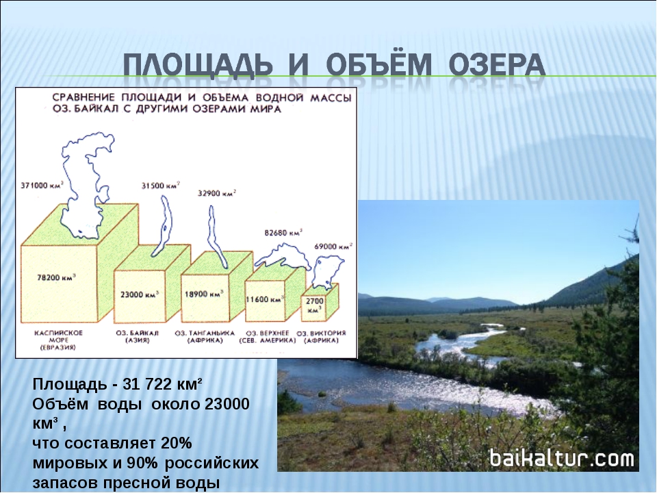 Размеры озера вода. Запасы воды в Байкале. Объем воды в Байкале. Объем воды в озере. Озеро Байкал объем воды.