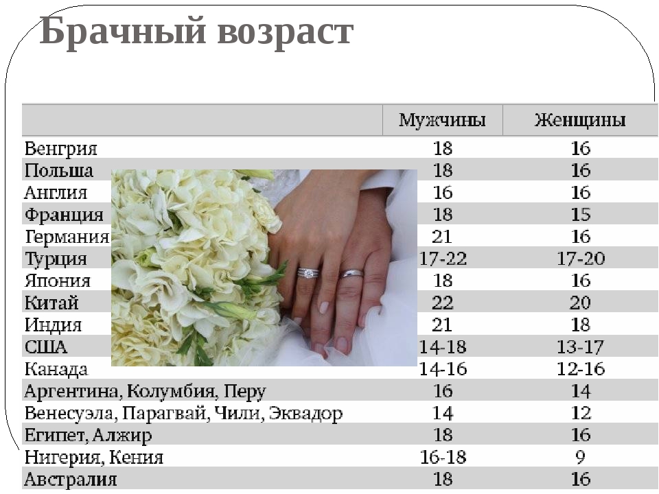 Во сколько можно замуж в россии