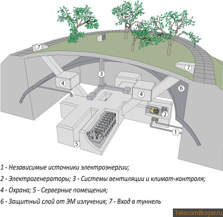 Заглубленные помещения подземного пространства для укрытия населения
