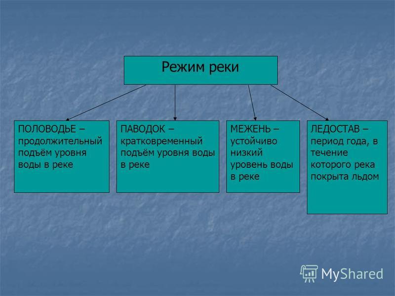 Особенность оби. Режим реки. Питание и режим реки Обь. Режим реки Оби. Режим реки Обь.