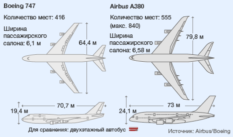 Глушков раскрыл конверт и подойдя вплотную. Airbus a380 ширина салона. Самолёт Airbus a380 характеристики. Характеристики двигателя самолёта а380. Airbus a380 схема.