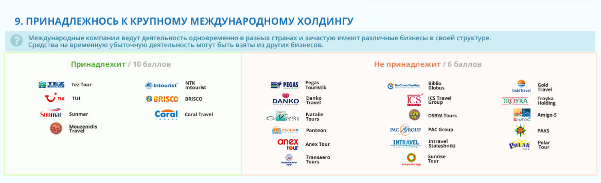 Туроператоры список. Самые крупные туроператоры. Крупнейшие туроператоры России. Лучшие надежные туроператоры.