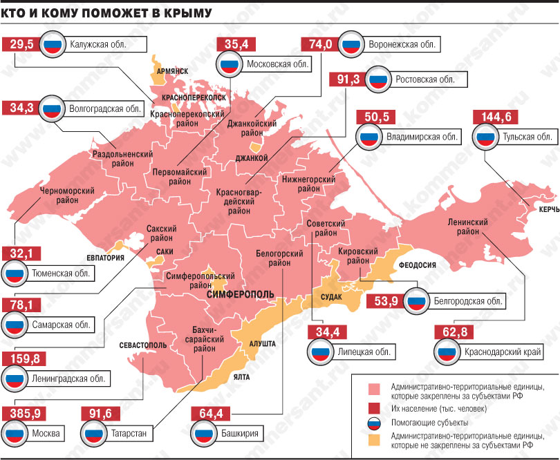 Какой город крыма выбрать